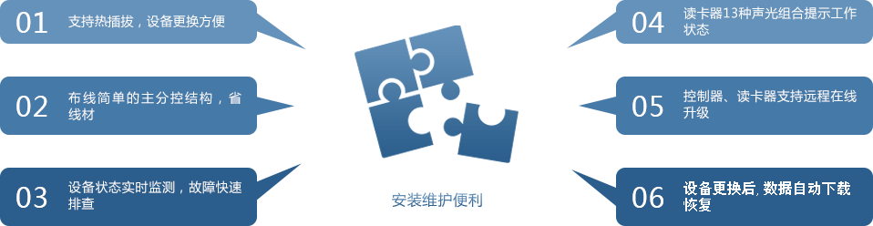 邁斯門(mén)禁安裝維護(hù)便利