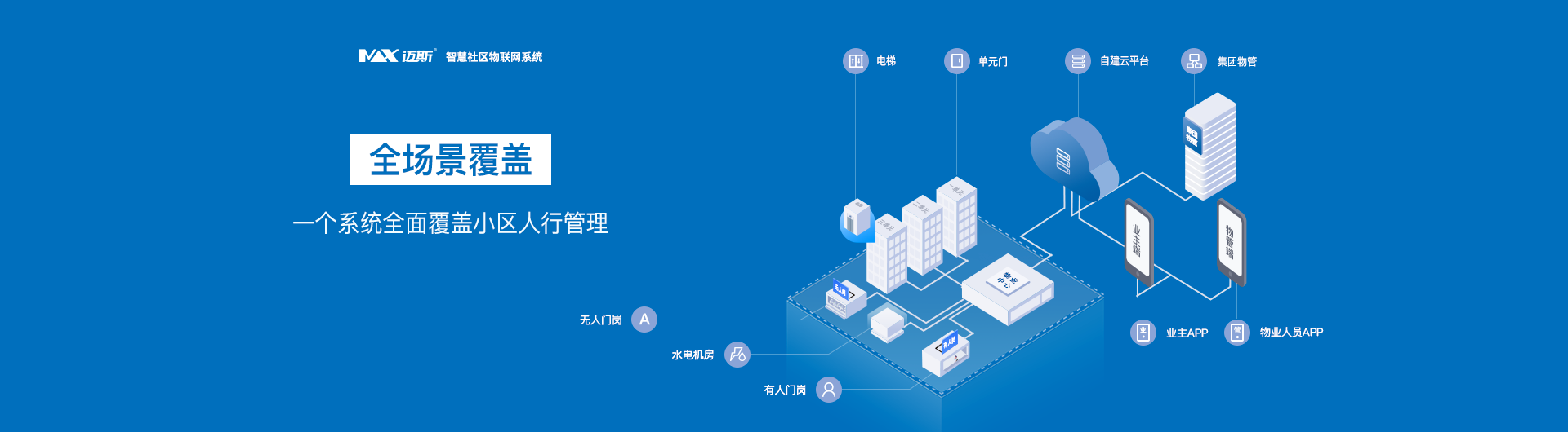 智慧社區(qū)門(mén)禁系統(tǒng)